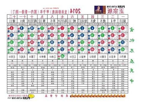 2014 年 生肖